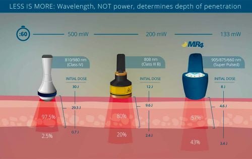 Multi Radiance MR4 Activ - Multi Radiance Medical - Cold Laser Supplies